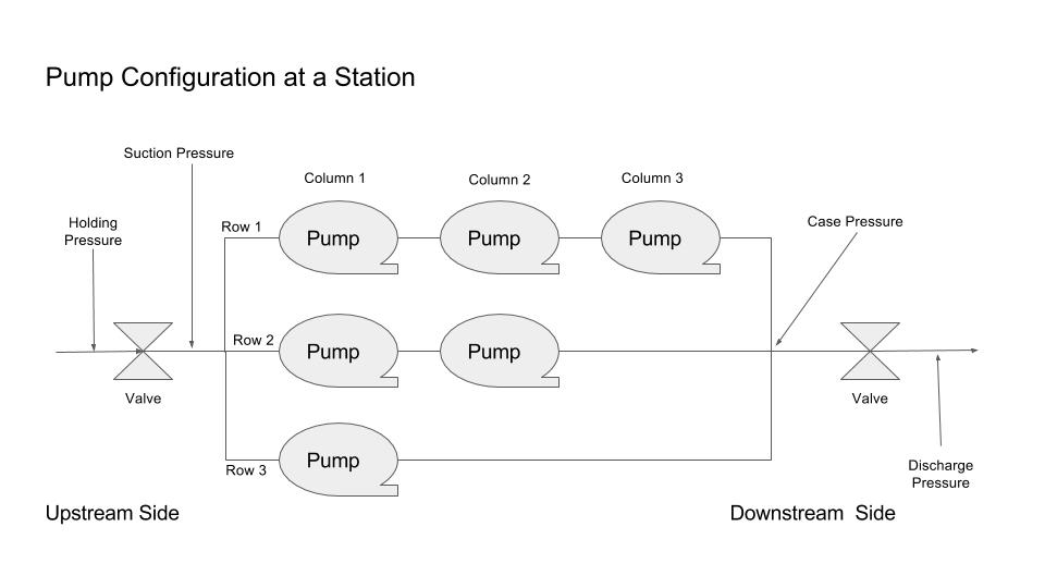 Pump Configuration